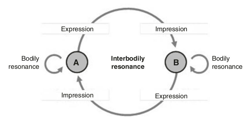 Fig. 1: Mutual incorporation, original by Fuchs