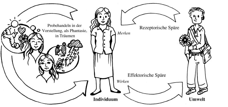  Situationskreis original